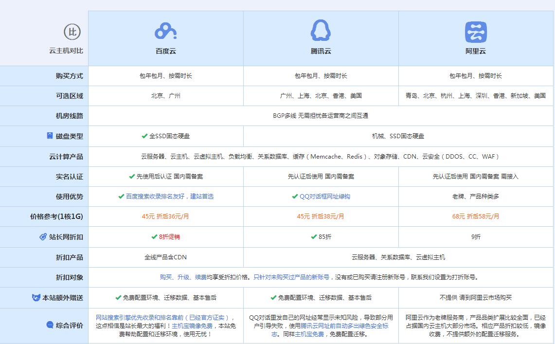 白马井镇云主机代理对比.jpg